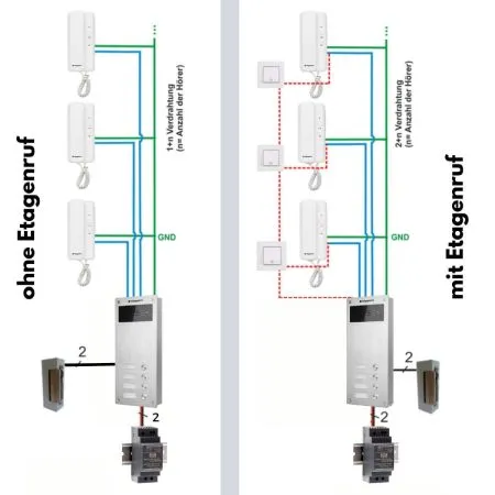 Schaltplan Türsprechanlage und Klingelanlage für Mehrparteienhaus